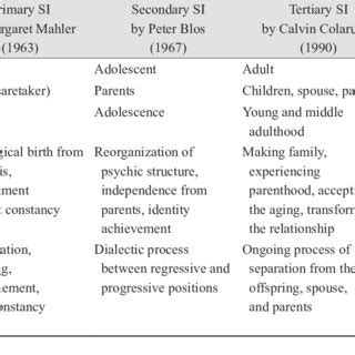 The comparison of classic individuation theories with synchronized ...