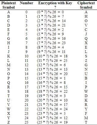 Cryptography Alphabet : Cryptology - Cryptography | Britannica.com ...