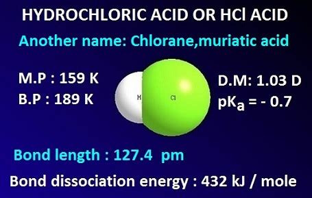 Details of hydrochloric acid formula properties uses with examples ...