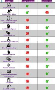 What is the difference between SIEM and Next-Generation SIEM | UTMStack ...