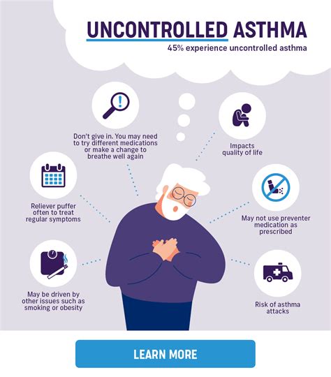 Severe Asthma or Uncontrolled Asthma? - Asthma Australia