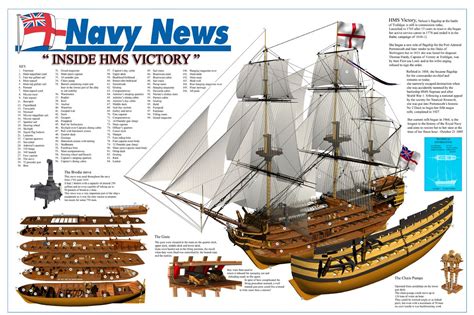 Navy News, Hms Hood, Hms Victory, Sherman Tank, Wooden Ship, Battle ...