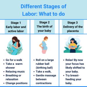 7 Symptoms Before Labor Begins: What To Expect