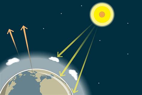 The greenhouse effect - British Geological Survey