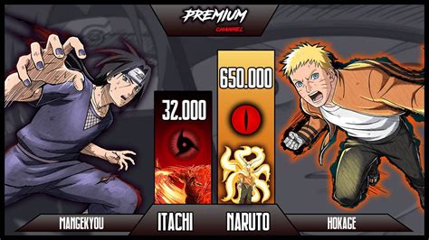 Itachi vs Naruto Power Levels | Premium Channel - YouTube