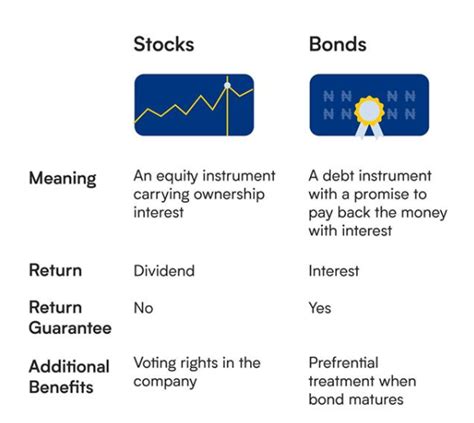 Stocks Vs Bonds. Analysts have said that Bonds or… | by Wealth.ng ...