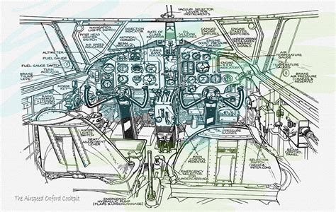 The Airspeed Oxford Cockpit Digital Art by Don Kuing - Pixels