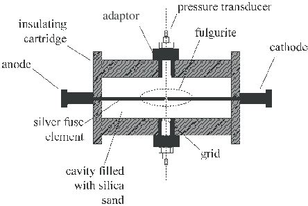 Schematic diagram of the test fuse. | Download Scientific Diagram