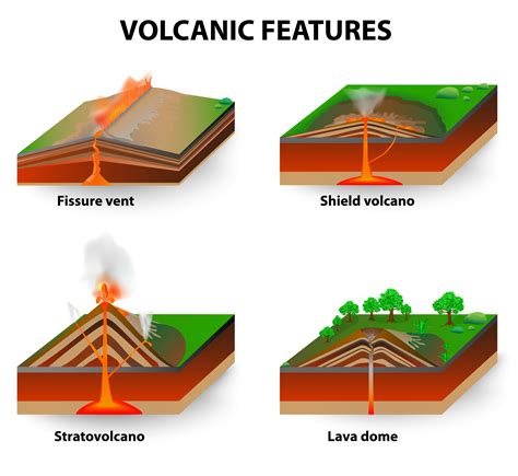 Types of Volcanoes - KidsPressMagazine.com