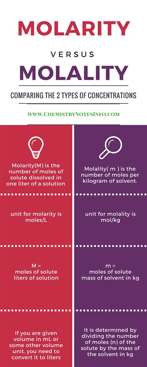 Molarity vs Normality | Chemistry Notes Info - Your Chemistry Tutor ...