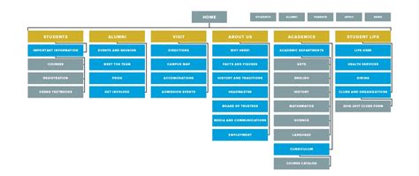 What Are Site Maps, and Why Do We Create Them? - eCity Interactive