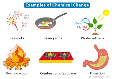 Chemical Change: Definition, Examples, and Evidence