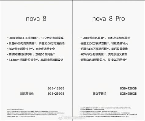 Huawei Nova 8 series specifications revealed