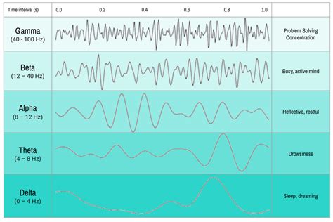 A Sound Experiment. Mood and brain wave music to help you… | by Trevor ...