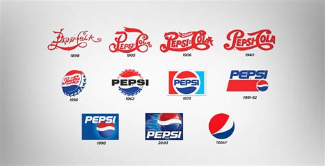 Pepsi Logo History And Its Evolution Pepsi Pepsi Logo Logo | Images and ...