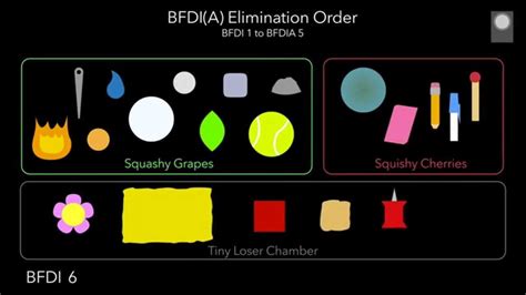 BFDI(A) Elimination Order (2015) - YouTube