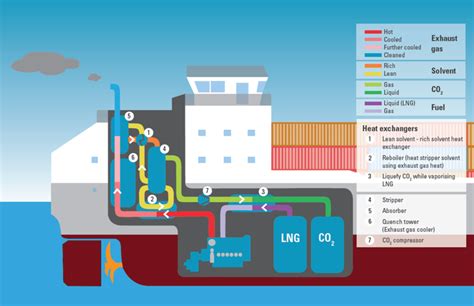 Closing the Carbon Loop