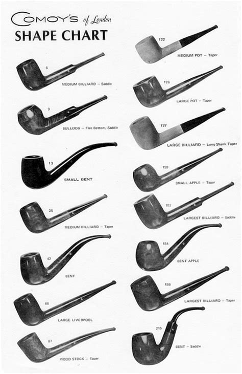 Pipe Shapes | Tobacco Pipes Resources | GQ Tobaccos