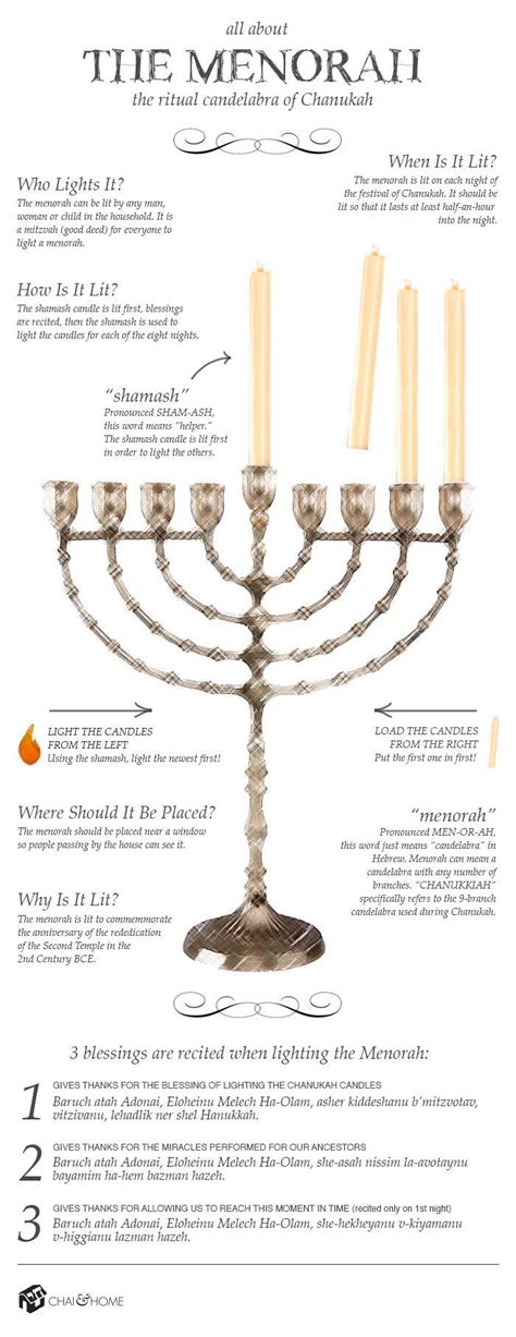 How To Light A Menorah: Infographic - Chai and Home | Hanukkah, Menorah ...