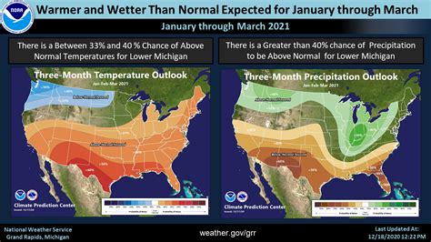 Southwest Michigan Forecast from January through March