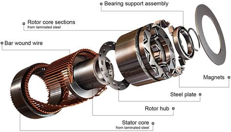 Advantages and Applications of Permanent Magnet Synchronous Motor