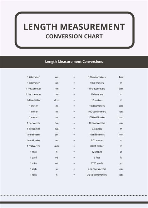 Metric Conversion Chart For Length in PSD, Illustrator, Word, PDF ...