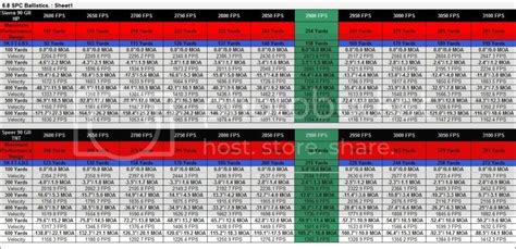 Remington 6.8 SPC Guide.