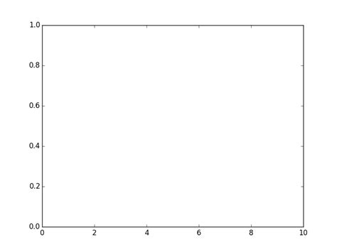 animation - Animating "growing" line plot in Python/Matplotlib - Stack ...