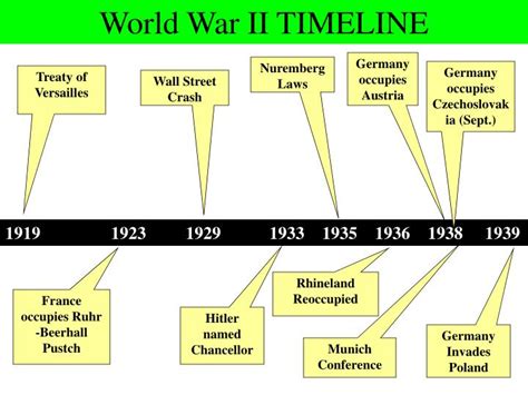 PPT - The Second World War PowerPoint Presentation - ID:3869196