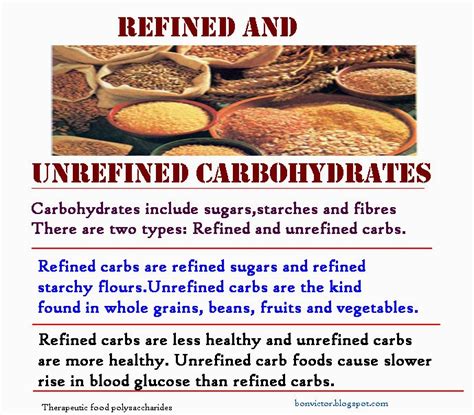 bonvictor.blogspot.com: Therapeutic food polysaccharides