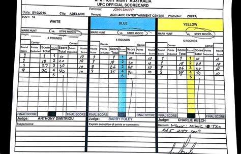 Stipe Miocic vs. Mark Hunt scorecard: A surprising lack of 10-8 (or 10 ...