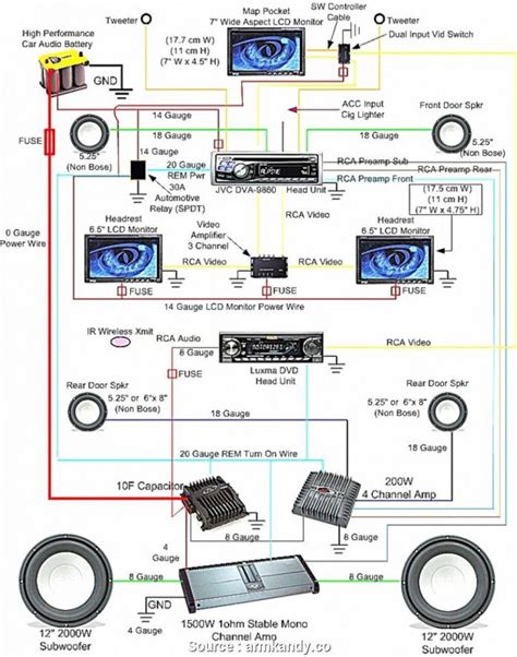 Wiring Diagram For Car Radio Installation