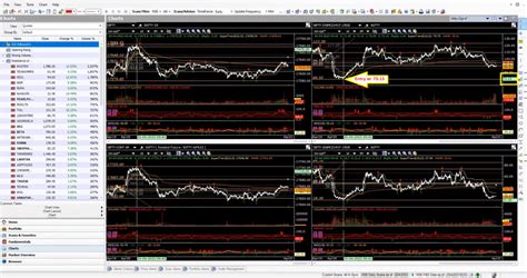 A Low Risk Nifty Option Buying Strategy - Investar Blog