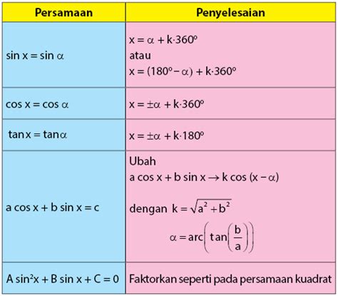 Rumus Usaha Dan Contoh Soal Persamaan Trigonometri - IMAGESEE