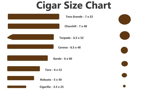 Medidas Cigars Cigar Size Chart Cigars And Whiskey - Bank2home.com