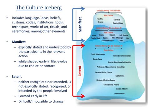 PPT - The Culture Iceberg PowerPoint Presentation, free download - ID ...