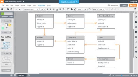 Database Design Models