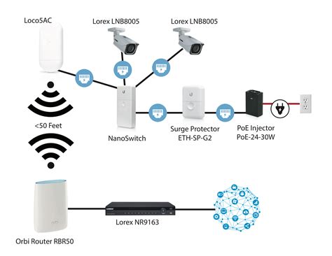 Ubiquiti PtP Wireless Bridge With VLANs To The PC Ubiquiti, 54% OFF