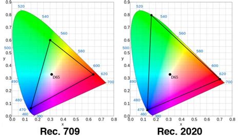 HDR vs SDR: Why HDR Should Be Part of Your Video Workflow - Bitmovin