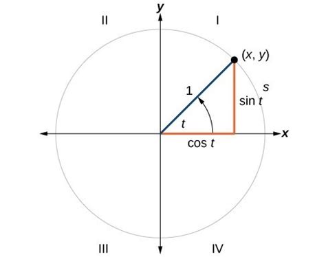 Section 4.2: Trigonometric Functions: Unit Circle Approach | Precalculus