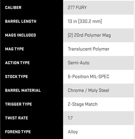 Master Review: Sig Sauer Next Generation Squad Weapon (MCX Spear ...