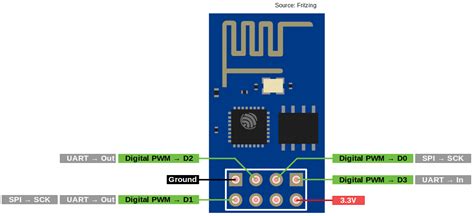 Esp8266 Pinout Overview Esp 01 Nodemcu Wemos D1 Mini | Porn Sex Picture