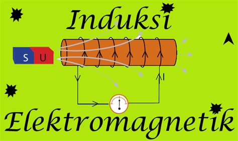 MATERI FISIKA XII: BAB 4 INDUKSI ELEKTROMAGNETIK