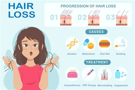 The most recent research on hair loss's causes, treatments, and ...