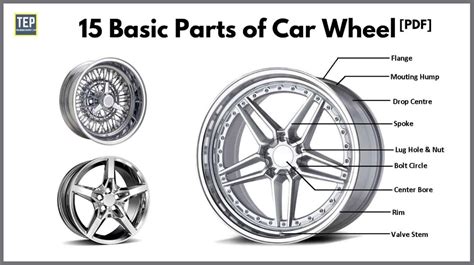 15 Basic Parts of Car Wheel Assembly | Its Function [PDF]