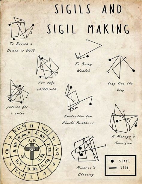 an old book with diagrams and instructions for sigils and sigil making