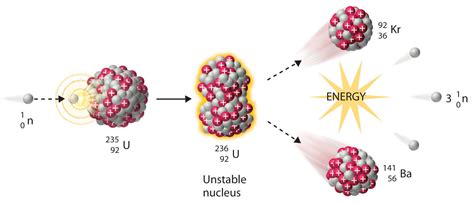 Transmutation Chemistry