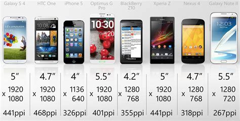 Smartphone Comparison Guide (early 2013)