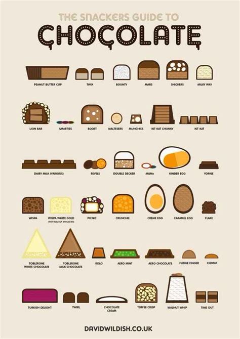 Chocolate | Dessert lover, Food infographic, Snackers