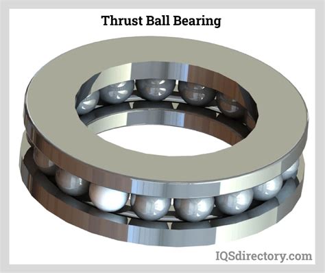 What Are The Two Types Of Bearings at robertkgeiger blog